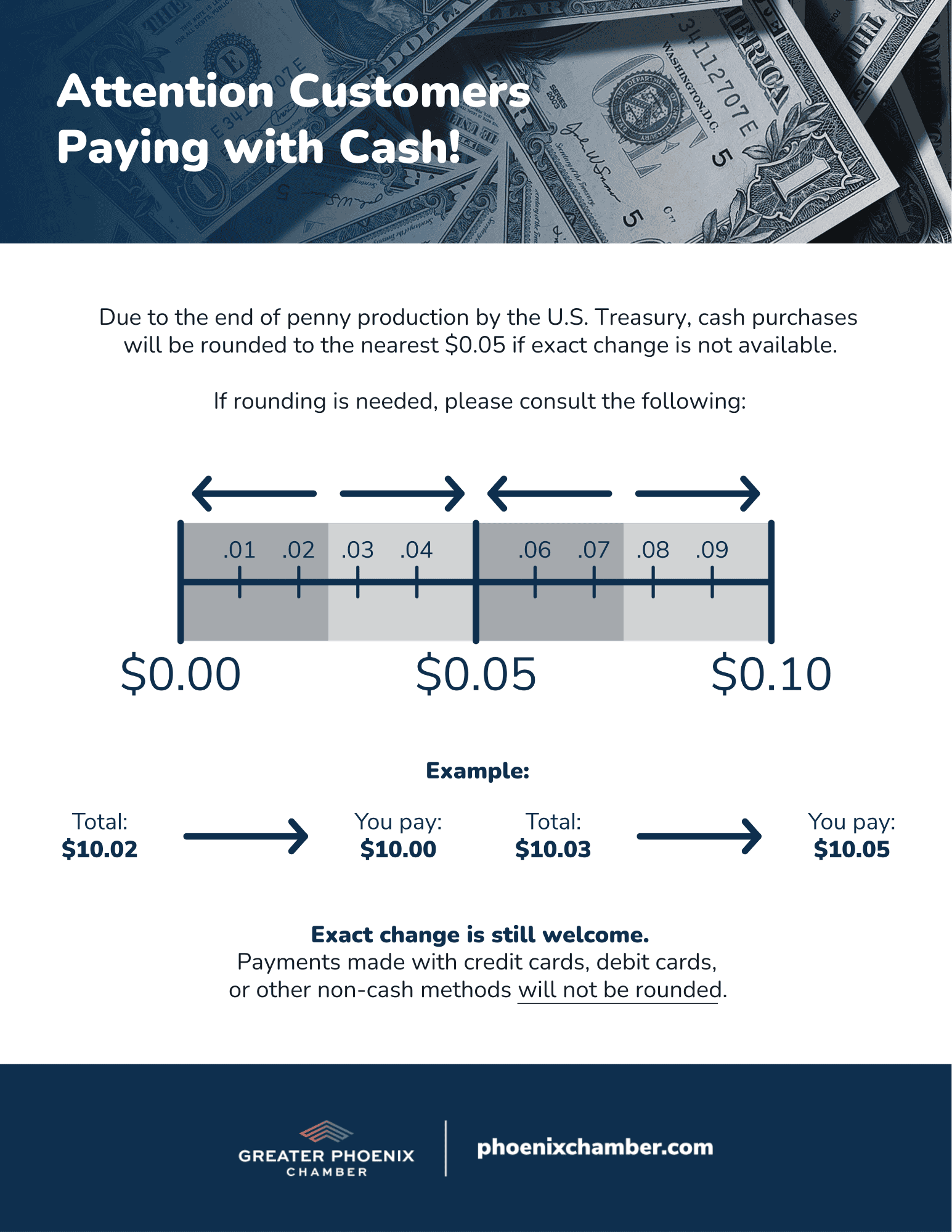 Penny Rounding Method Greater Phoenix Chamber Applauds Governor Hobbs for Signing HB 2938 ...