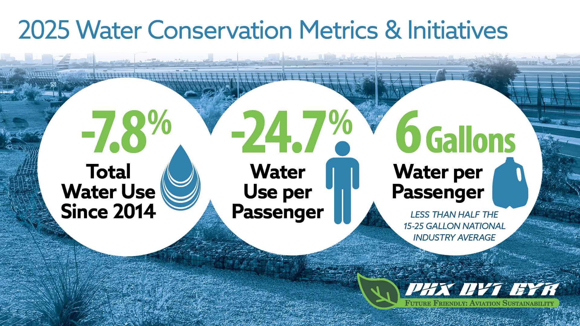 Water Conservation Is A PHX Priority Greater Phoenix Chamber water-conservation-is-a-phx-priority-greater-phoenix-chamber