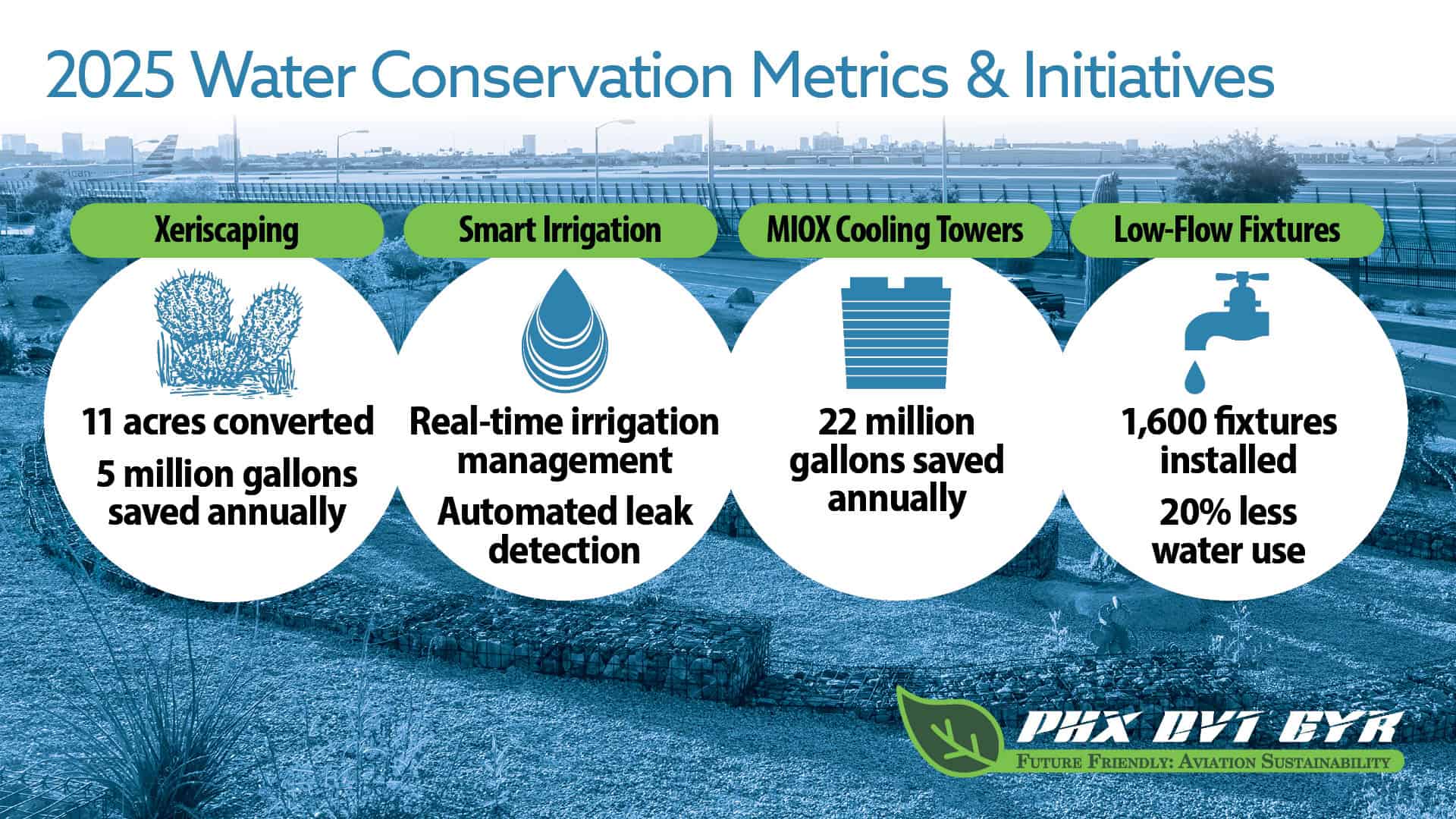 Water Conservation Is A PHX Priority Greater Phoenix Chamber